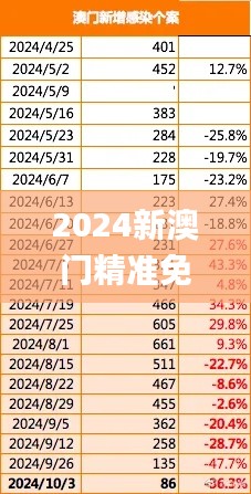 2024新澳门精准免费大全,实践策略实施解析_uShop41.722-5