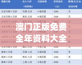 澳门正版免费全年资料大全旅游团,全面分析说明_顶级款66.198-1