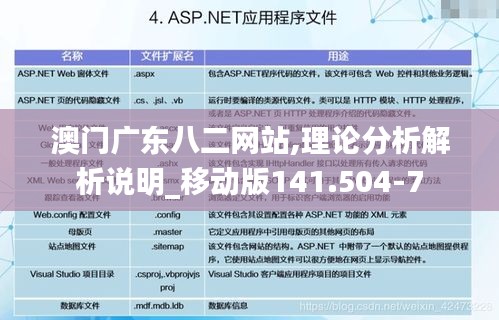 澳门广东八二网站,理论分析解析说明_移动版141.504-7