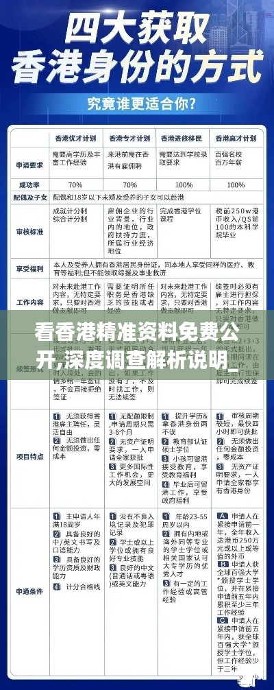 看香港精准资料免费公开,深度调查解析说明_静态版58.733-8