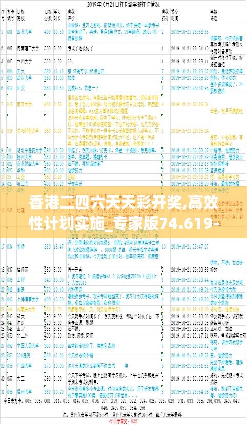 香港二四六天天彩开奖,高效性计划实施_专家版74.619-3