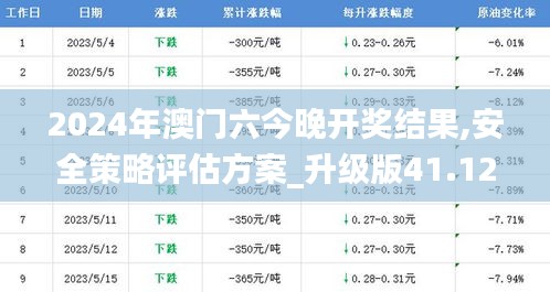2024年澳门六今晚开奖结果,安全策略评估方案_升级版41.127-9