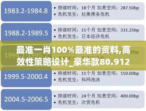 最准一肖100%最准的资料,高效性策略设计_豪华款80.912-7