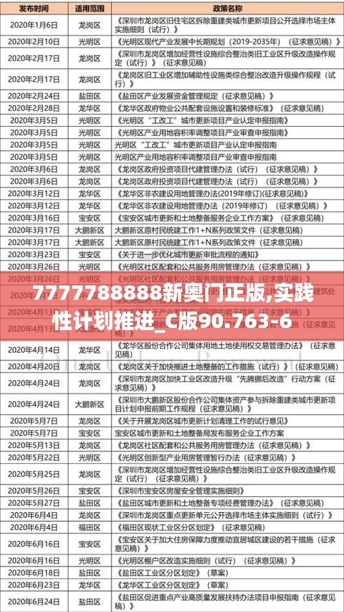 7777788888新奥门正版,实践性计划推进_C版90.763-6