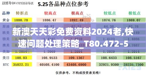 新澳天天彩免费资料2024老,快速问题处理策略_T80.472-5