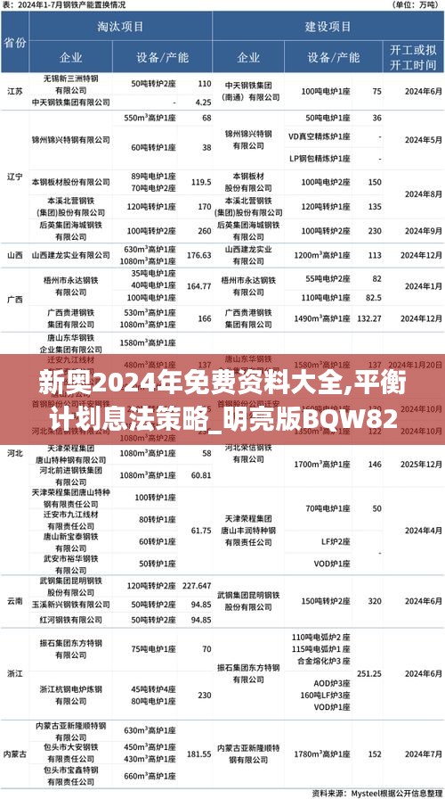 新奥2024年免费资料大全,平衡计划息法策略_明亮版BQW82.345
