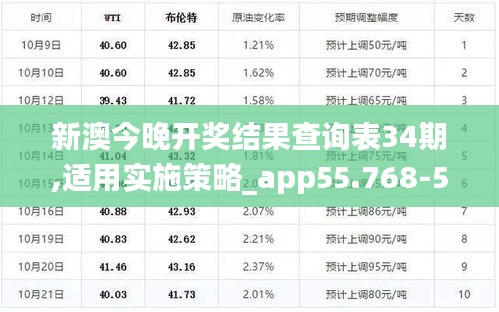 新澳今晚开奖结果查询表34期,适用实施策略_app55.768-5