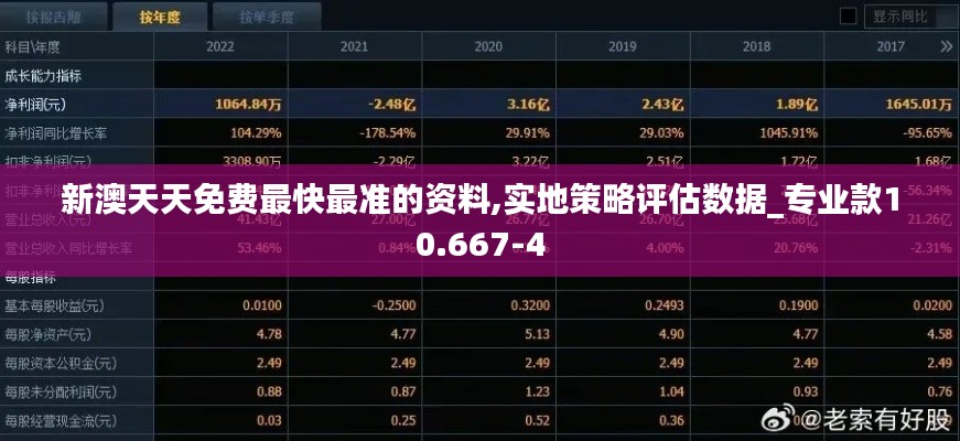 新澳天天免费最快最准的资料,实地策略评估数据_专业款10.667-4