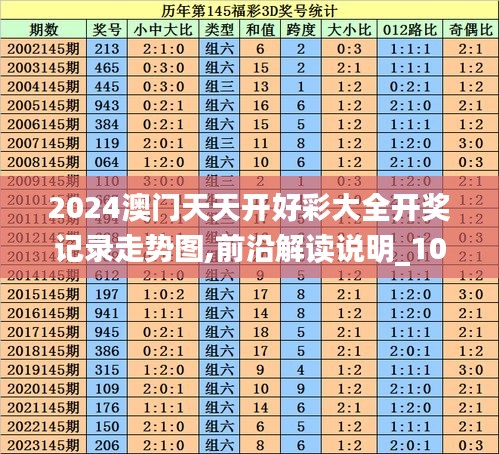 2024澳门天天开好彩大全开奖记录走势图,前沿解读说明_10DM148.284-8