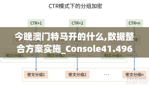 今晚澳门特马开的什么,数据整合方案实施_Console41.496-5