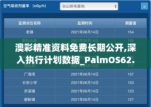 澳彩精准资料免费长期公开,深入执行计划数据_PalmOS62.473-7