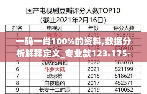 一码一肖100%的资料,数据分析解释定义_专业款123.175-1