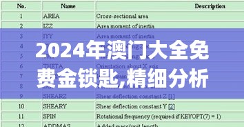 2024年澳门大全免费金锁匙,精细分析解释定义_专业版96.969-4