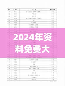 2024年资料免费大全,标准化实施评估_豪华版29.471-6