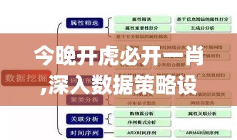 今晚开虎必开一肖,深入数据策略设计_X版81.237-4