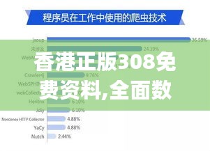 香港正版308免费资料,全面数据执行方案_SP70.610-3