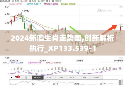 2024新澳生肖走势图,创新解析执行_XP133.539-1
