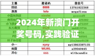 2024年新澳门开奖号码,实践验证解释定义_WP72.757-6