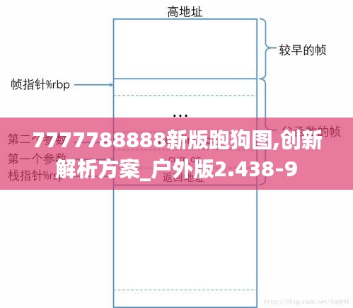 7777788888新版跑狗图,创新解析方案_户外版2.438-9