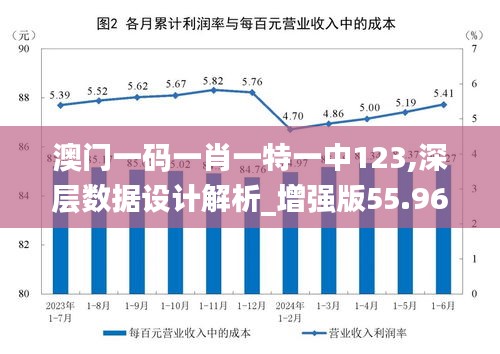 澳门一码一肖一特一中123,深层数据设计解析_增强版55.968-7