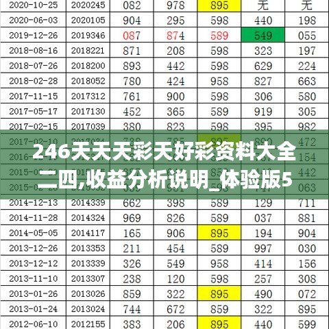 246天天天彩天好彩资料大全二四,收益分析说明_体验版52.616-2