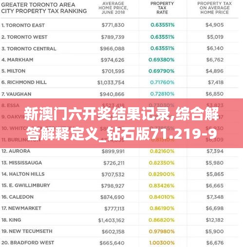 新澳门六开奖结果记录,综合解答解释定义_钻石版71.219-9