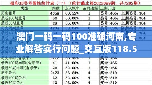 澳门一码一码100准确河南,专业解答实行问题_交互版118.583-2