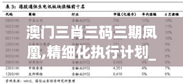 澳门三肖三码三期凤凰,精细化执行计划_安卓68.760-3