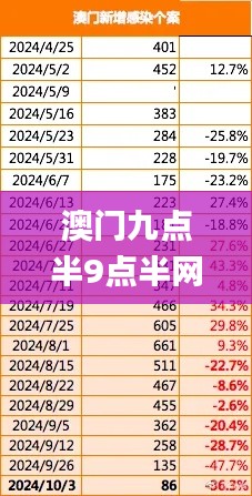 澳门九点半9点半网站,数据驱动决策执行_网页款8.219