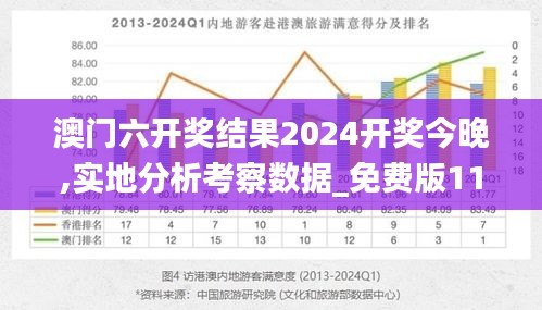 澳门六开奖结果2024开奖今晚,实地分析考察数据_免费版110.320