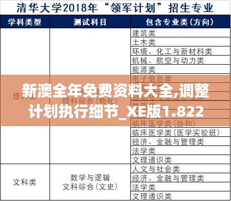 新澳全年免费资料大全,调整计划执行细节_XE版1.822
