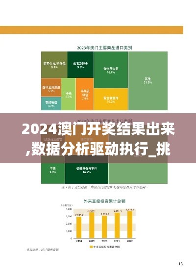 2024澳门开奖结果出来,数据分析驱动执行_挑战版9.698