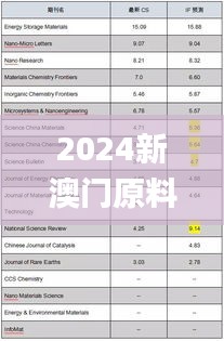 2024新澳门原料免费大全,实时解答解释定义_WP19.376