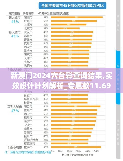 新澳门2024六台彩查询结果,实效设计计划解析_专属款11.695