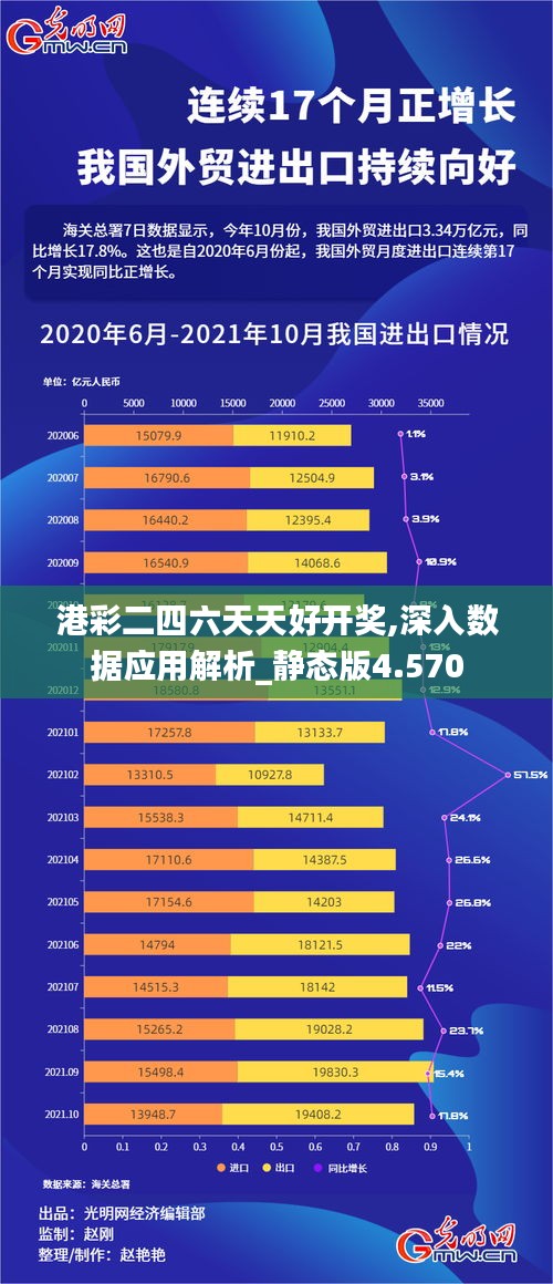 港彩二四六天天好开奖,深入数据应用解析_静态版4.570