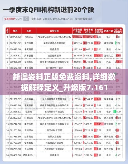 新澳姿料正版免费资料,详细数据解释定义_升级版7.161