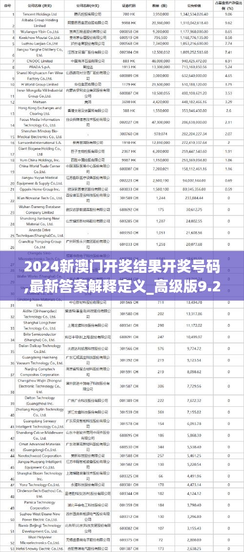 2024新澳门开奖结果开奖号码,最新答案解释定义_高级版9.266