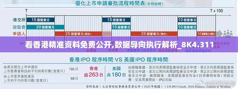 看香港精准资料免费公开,数据导向执行解析_8K4.311