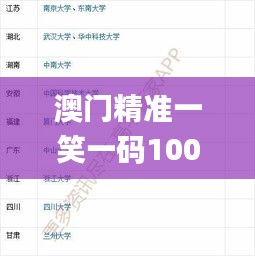 澳门精准一笑一码100%,实地验证策略数据_顶级版4.127