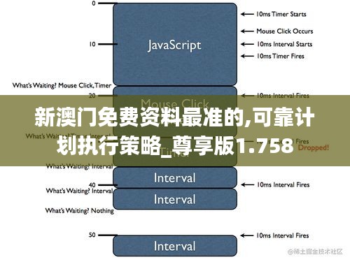 新澳门免费资料最准的,可靠计划执行策略_尊享版1.758