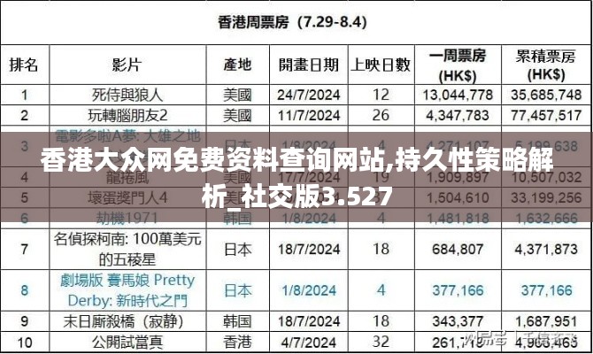 香港大众网免费资料查询网站,持久性策略解析_社交版3.527