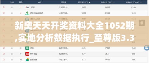 新奥天天开奖资料大全1052期,实地分析数据执行_至尊版3.374