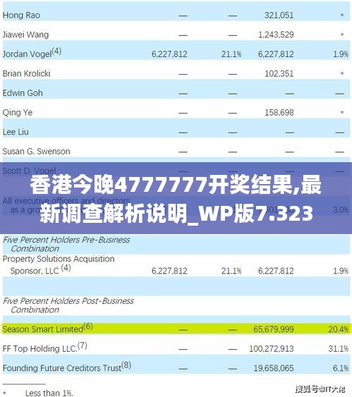 香港今晚4777777开奖结果,最新调查解析说明_WP版7.323