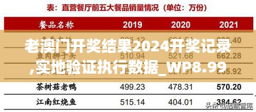 老澳门开奖结果2024开奖记录,实地验证执行数据_WP8.999
