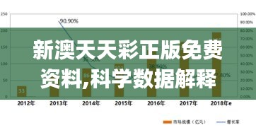 新澳天天彩正版免费资料,科学数据解释定义_HT5.358