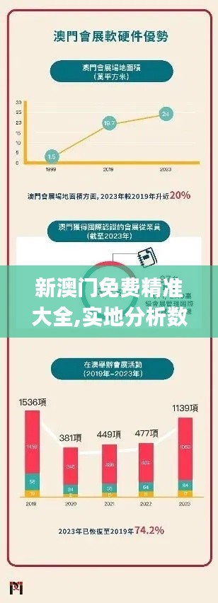 新澳门免费精准大全,实地分析数据执行_Premium9.371