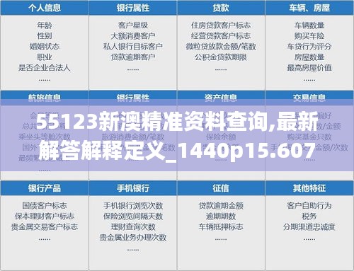 55123新澳精准资料查询,最新解答解释定义_1440p15.607