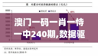 澳门一码一肖一恃一中240期,数据驱动执行方案_Tizen9.875
