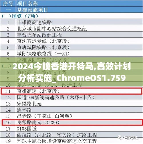 2024今晚香港开特马,高效计划分析实施_ChromeOS1.759