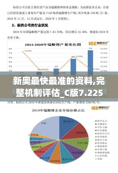 新奥最快最准的资料,完整机制评估_C版7.225